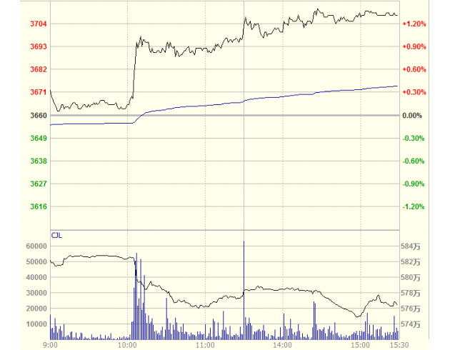 其次,本周五、周六,7国财长及央行行长会议将召开,市场几乎没有指望他们能就协调宏观经济政策达成任何协议。而美国及其他国家是否会就日本可能对汇市的干预作出表态,汇市参与者需保持高度关注。