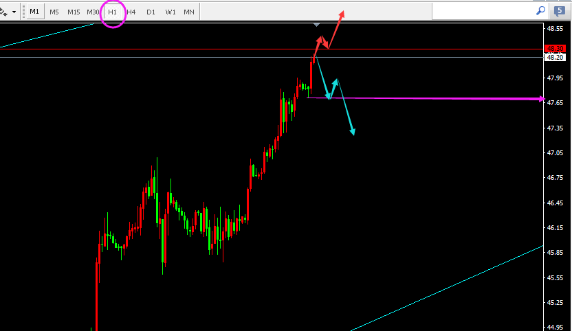 (美元/日元日线图 来源：环球外汇)