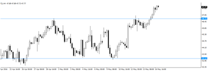 周初标普在原油反弹的带动之下,出现强势的反弹力度,显示在2030-2040区间较强的支撑力度,短线关注对于下降趋势线的压制能否突破,若是能够突破的话,将再度看向在2100附近。目前虽然接近阻力2070附近,但是不建议布局空单,若是盘中强穿2070,可趁势追多进场,固定止损控制风险。