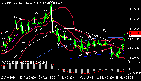 【上海白银T+D分时图】