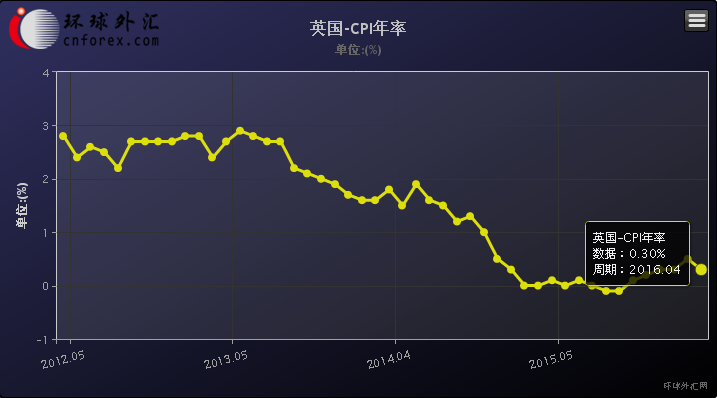 拉蒙特表示,“英国的安全首先取决于欧盟影响力之外的因素。为了应对欧洲交战的挑战,主权国家间的军事同盟——北大西洋公约组织(Nato)成立。令人困惑的是,自1945年以来,欧盟——而不是北大西洋公约组织——给我们的大陆带来和平。”