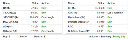 点击看大图 KoreTrading:黄金或迎反转日!
