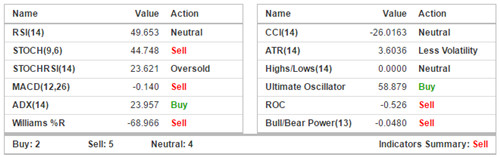 点击看大图 KoreTrading:黄金或迎反转日!