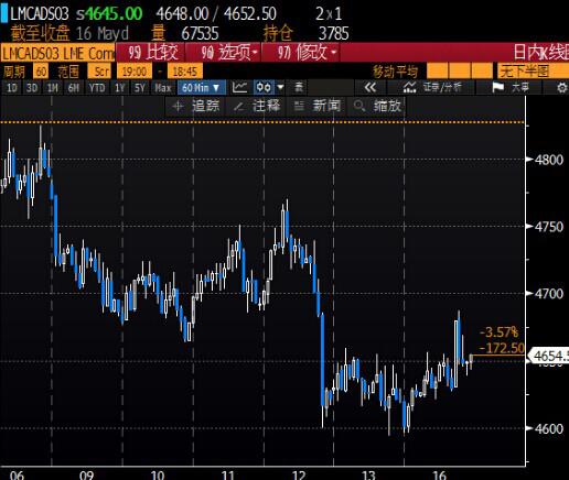 但实际上，高盛并非乐观，而是警告称，国际原油市场的完全再平衡或需耗费更长时间，因而也将其2017年的原油价格预期下调，高盛对国际原油价格关键价位的解析，可以被用来解读其对原油价格未来波动范围预期的有用指引。
