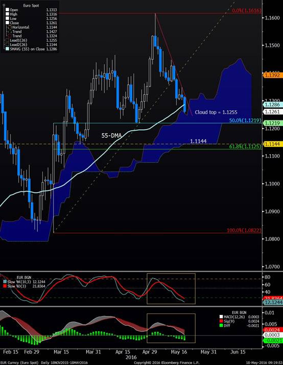 (欧元/美元1小时图 来源:环球外汇网)