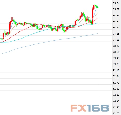 (中国工商银行纸黄金,来源:FX168财经网)