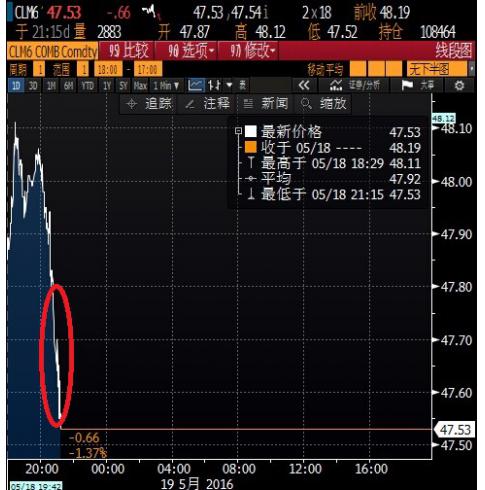 (欧元/美元4小时图,来源:FXStreet)