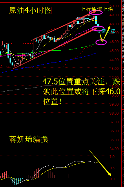 蒋妍?:会议纪要显鹰派6月加息大门重启,油价遭蒙头一棍