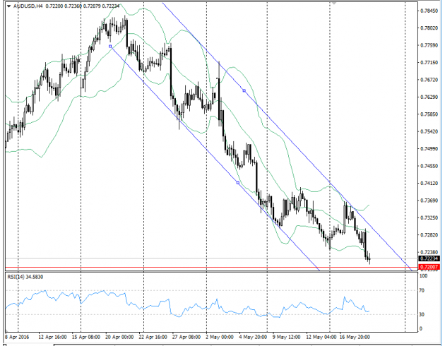 北京时间10:18,澳元兑美元报0.7222/25。