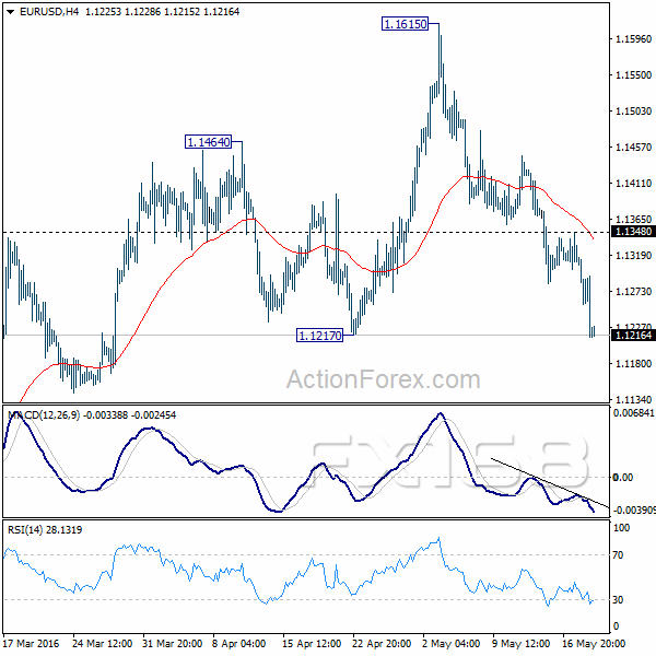 (欧元/美元4小时图 来源:ActionForex、FX168财经网)