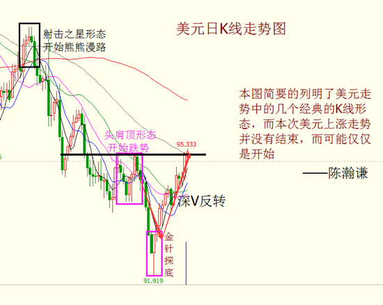 陈瀚谦:美元强势白银破位跳水,16.7继续做空(趋势)