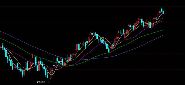 大连中旗:今日原油策略