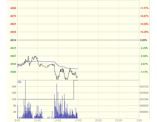 美联储4月会议纪要显示,有几位FOMC委员认为4月加息是合适的,多数委员都认为如果经济形势允许,6月加息“有可能”,多数委员认为经济仍继续面临下行风险。