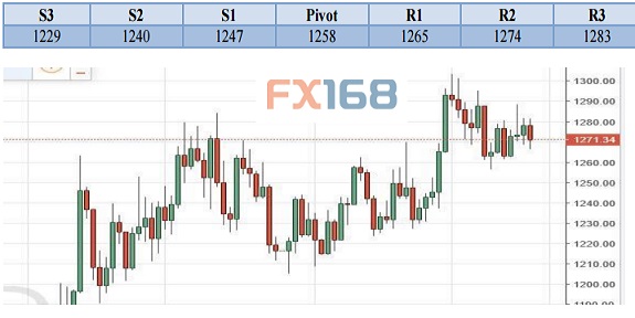 最终市场可能被迫建立起足够的动能突破1300美元一线,但我们的假设是建立在各国央行继续实施异常宽松的货币政策的假设下。