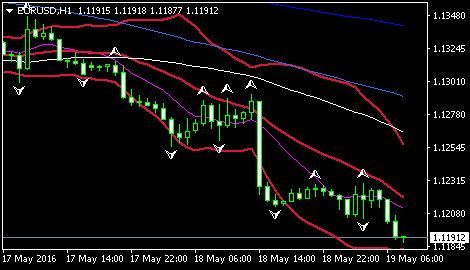 (欧元/美元1小时图 来源:环球外汇网)