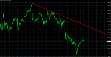 全球最大黄金ETF--SPDR GOLD TRUST 持仓较上日增加4.45吨,当前持仓量为860.34吨。