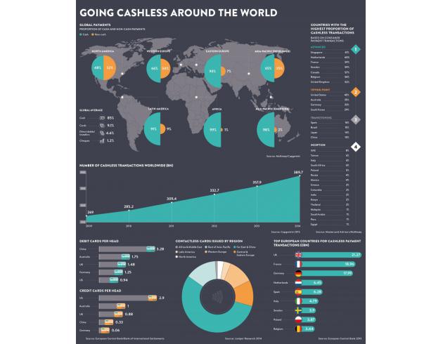 移动支付和电子支付的崛起意味着大多数情况下购物更快、更方便、效率更高。然而,视觉资本(Visual Capitalist) 创始人Jeff Desjardins解释道,向无现金社会转变,也有这黑暗的一面。在消除现金交易的背后,政府和央行有不同的动机。因此,所谓的“对现金的战争”已经打响。