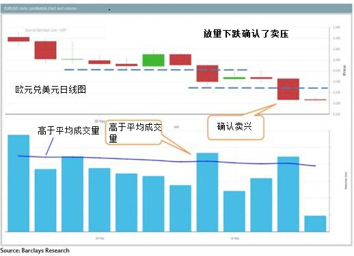 美元兑日元:目前仍持中性立场,寄望在区间高点111.90下方出现筑顶迹象,以增强看跌立场,与整体看跌立场一致。下破108.20将依次跌向106.40附近点位和105.20。