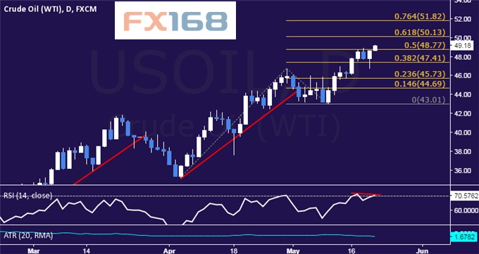 (美国季调后成屋销售月率走势图,来源:FX168财经网)