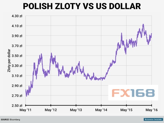 德意志银行:这就是世界上“最便宜”的货币