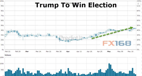 (图片来源:Business Insider)