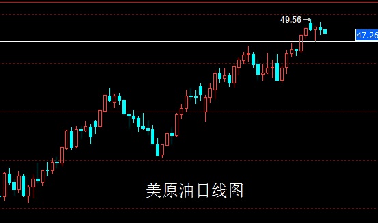 上周黄金市场宽幅波动,周一行情先延续了前一周周五的反弹过程,行情最高先拉升给出周线高点1288.8的位置后行情遇阻开始冲高回落过程,随后行情一路震荡回落,到了1243附近后行情受到支撑短期拉升,最终周线收线在了1252附近后,周线以一根上影线很长的大阴线收尾,而这样的大阴线周线收尾后,今日的行情回踩延续空。