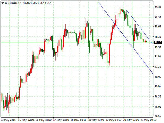 巴克莱：美联储加息OR持稳，且看三大金刚如何分解