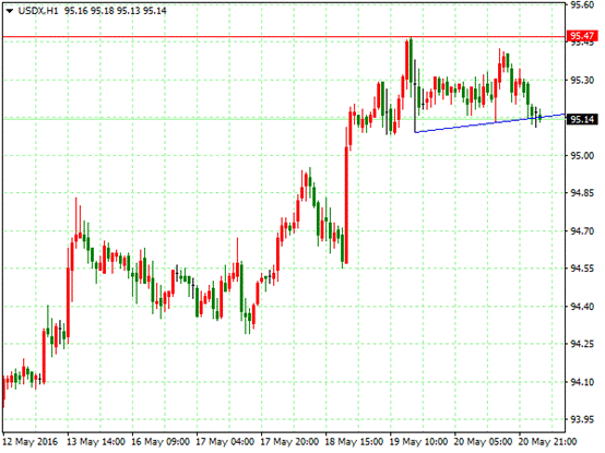 策略分析:金价周五连续第三日收跌,周线录得近两个月来最大跌幅,因美国最快于下个月升息的预期增强。日线图显示金价高位滞涨回落,价格再次陷入高位整理区域,中长期客观方向有利于震荡。小时图显示金价格下行到1243.4止跌小幅反弹,但整体处于下降通道中运行,短期客观方向看低位震荡。