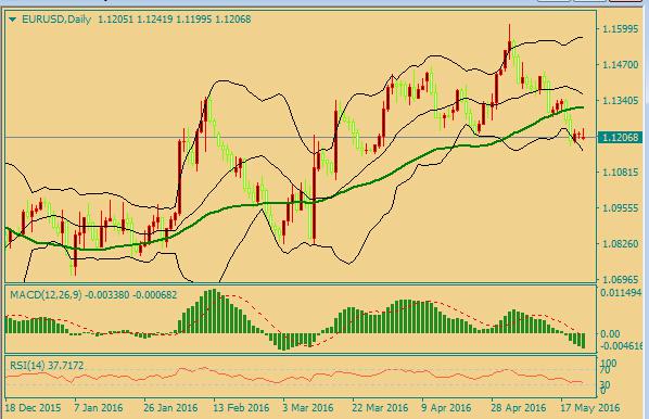 随着近期美国数据的改善,美联储官员对美国经济的复苏将更具信心,言论或趋于鹰派。本周美联储主席耶伦(周五)、美联储理事鲍威尔(周五)、票委圣路易斯联储主席布拉德(周一、周四)将登台亮相,也包括美联储达拉斯联储主席卡普兰(周三)、美联储费城联储主席哈克(周二)(以上均为北京时间,仅卡普兰和哈克无投票权)。
