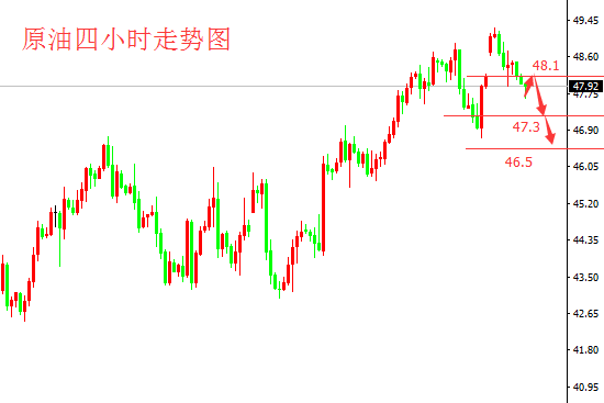 李誉彦:供过剩重返焦点多重叠加,油价承压震荡偏空