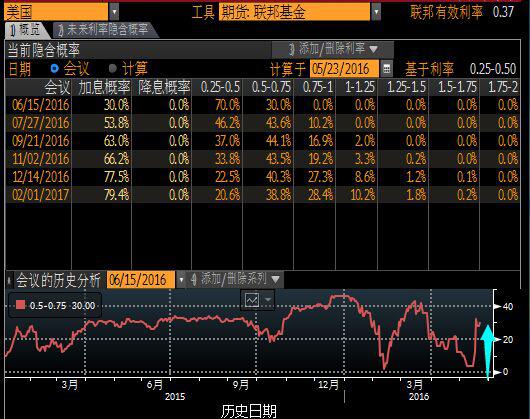 (图1为美国COMEX 6月黄金期货价格过去半年来收盘时的日线蜡烛图,图中红色均线为日线20日均线)