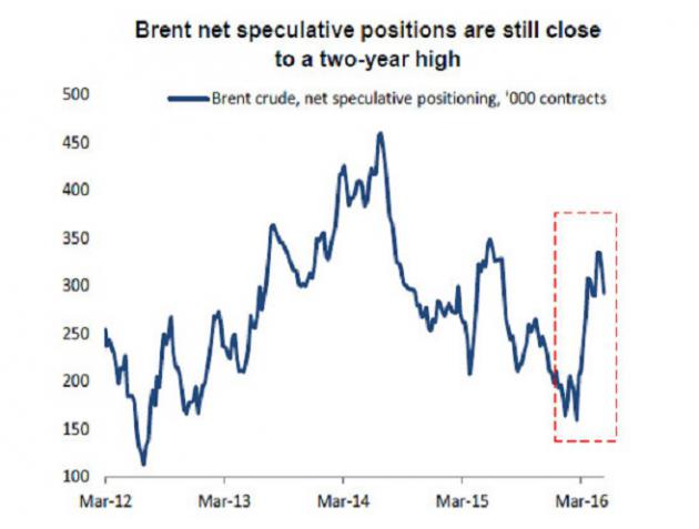 但是,问题不仅仅出现在股票市场,美国垃圾债券领域的再定价风险也较为突出,美国能源类部门约有16%的未偿还债务,是所有部门中未偿还债务额度最大的。