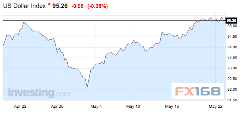 (图片来源:Business Insider)