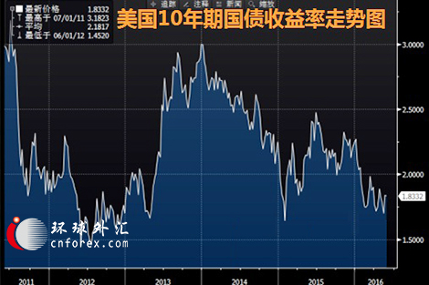 北京时间周二午盘,美元兑在岸人民币报6.5541。