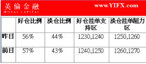 英伦金融:鹰派言论再度轰炸,加息预期施压伦敦金价格震荡下挫