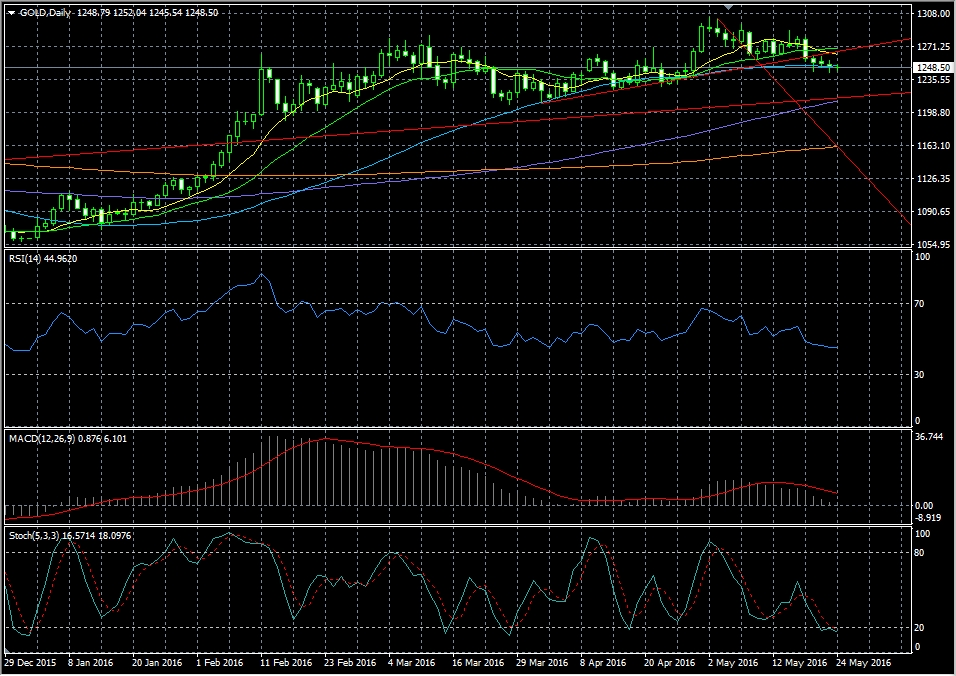(欧元/美元4小时图 来源:ActionForex、FX168财经网)