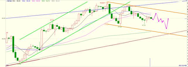 (图片来源:FX168财经网)