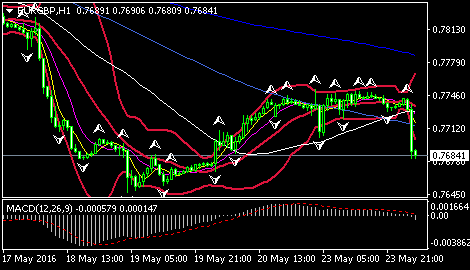 (美元指数1小时图 来源:环球外汇网)