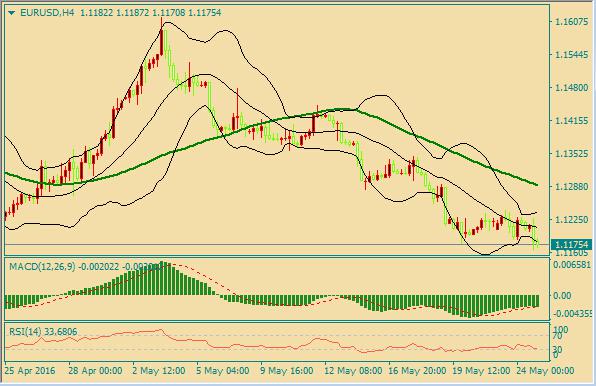 一名伦敦交易员称,欧元面临的处境极为不利,一方面美国数据良好及美联储官员言论鹰派,另一方面,欧元区经济数据近期表现不佳。同时欧元近三周的大幅回落令多头信心严重受挫。