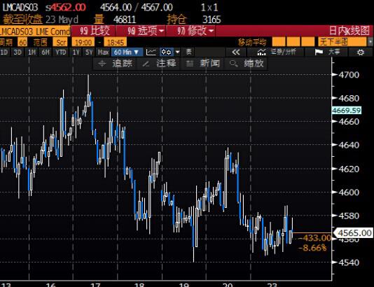布林线(Bollinger Band),一般指保利加通道,是根据统计学中的标准差原理设计出来的一种实用技术指标。它由三条轨道线组成,其中上下两条线分别可以看作是价格压力线和支撑线,在两条线之间有一条平均价格线。