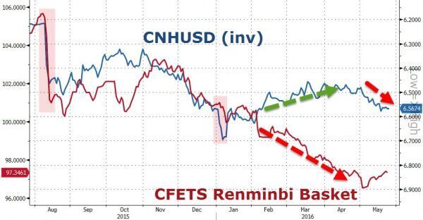 对此,彭博采访了多家外资行外汇分析师给出相关解读。