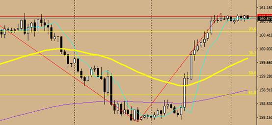 10000美金,0.5手,获利720美金