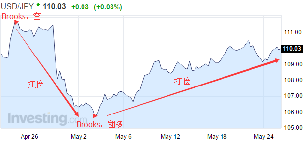 (图片来源:高盛报告)