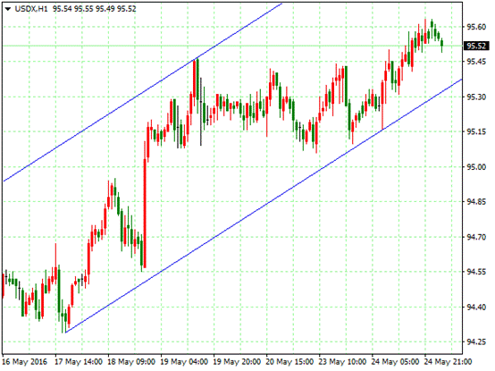 孙建发:美元受加息预期走强 黄金超跌原油涨势可期
