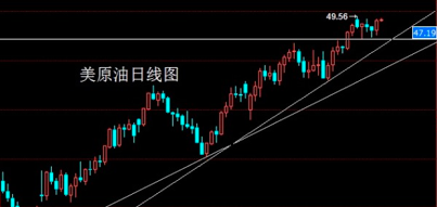 1.技术上,今日先看4小时构造