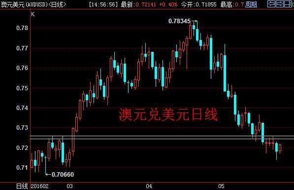 该机构表明,德国6月消费者信心指数有所改善,私人消费依然是德国经济的重要支柱。