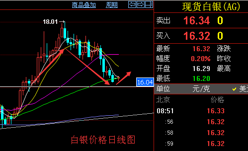 (图片来源:路透)
