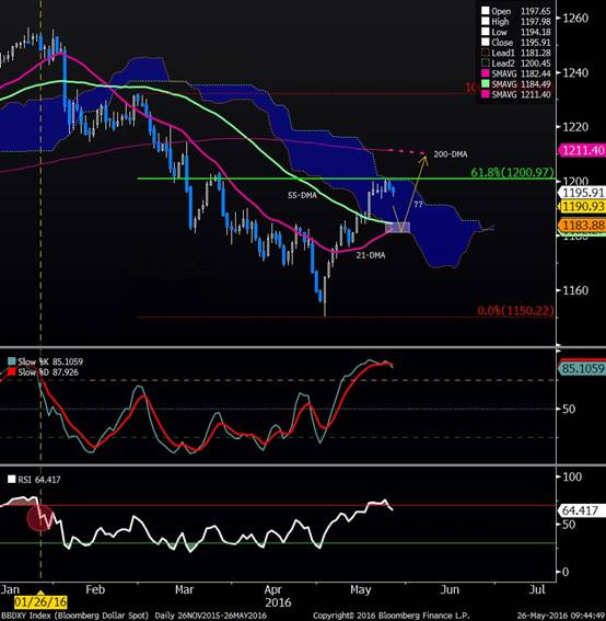 (图片来源:彭博)