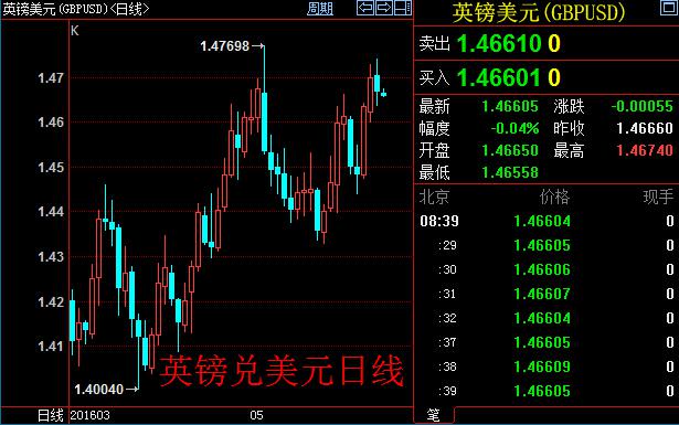 有“新债王”之称的Doubleline Capital首席执行官Jeff Gundlach 预计,耶伦将在讲话中释出鸽派信号。