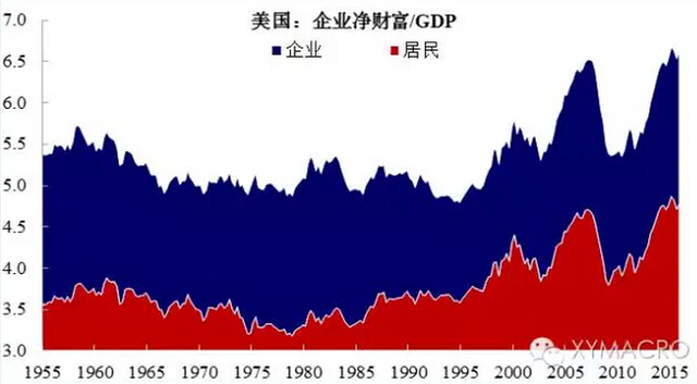 货币超发的一阶影响:炒泡沫,贫富差距扩大